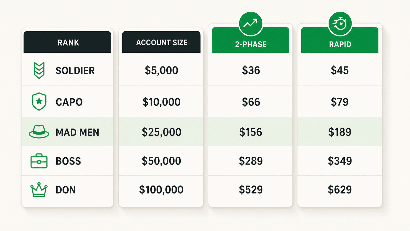 TBM's full price ladder across both products, cheapest to largest