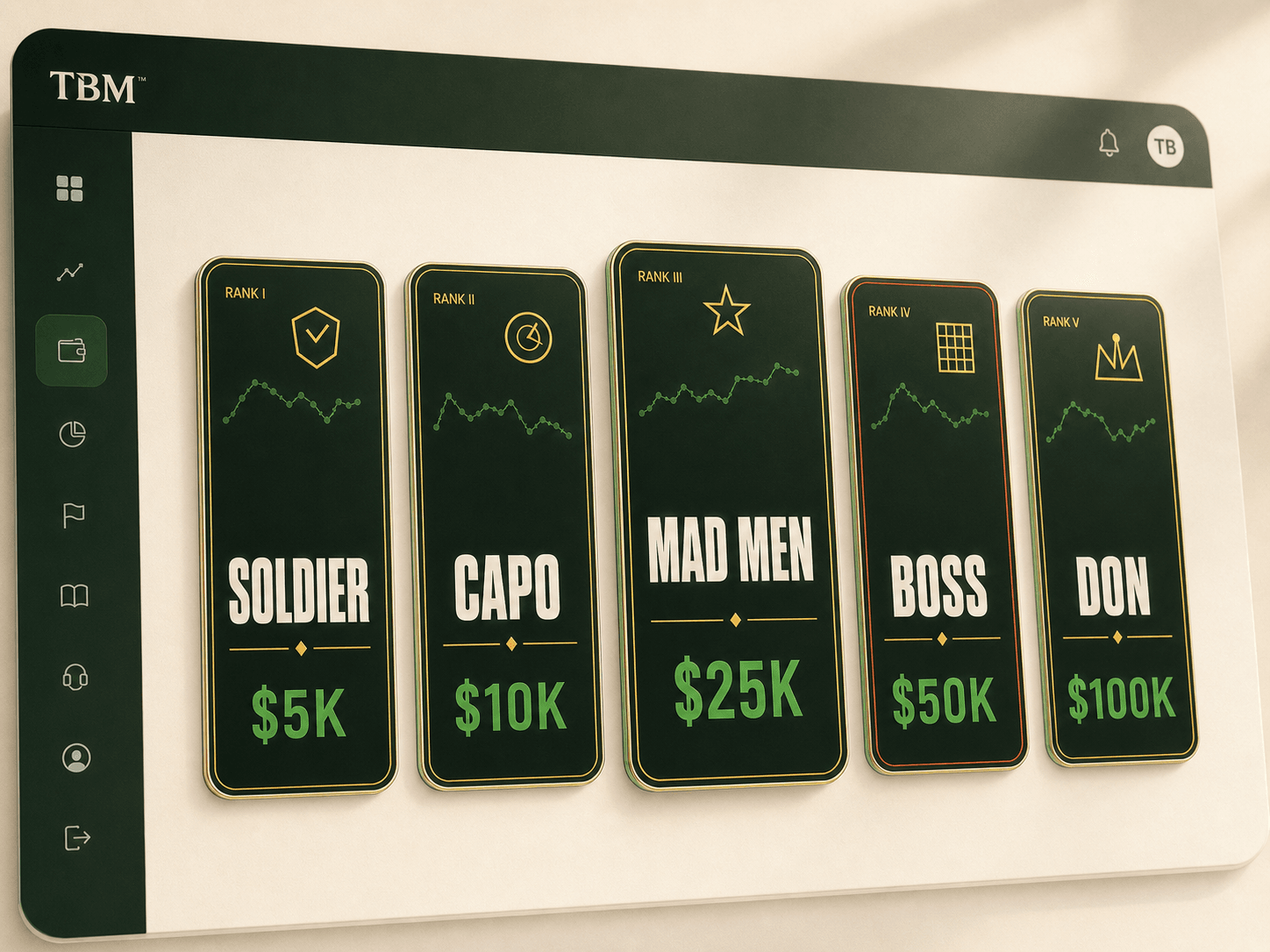 Challenge account sizes — Soldier $5K through Don $100K