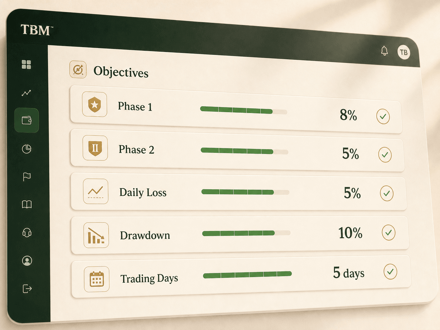 Evaluation objectives checklist