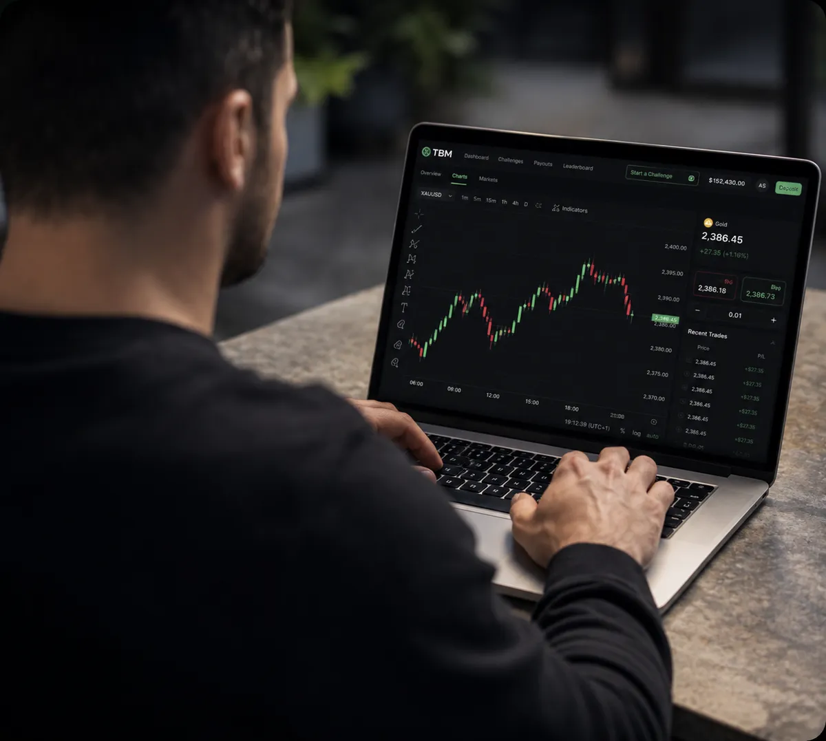 A funded TBM trader on the live TBM dashboard